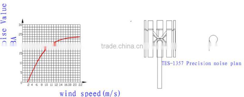 Wholesale Price All Sizes vertical axis wind 10kw for sale for home use