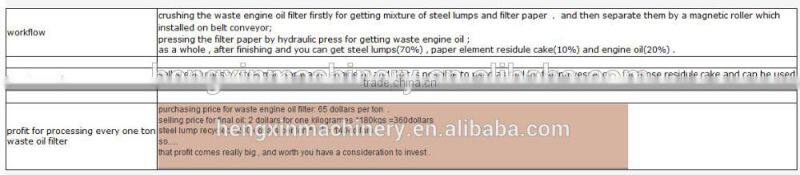 hot selling waste truck/car oil filter element recycling line for crushing and pressing