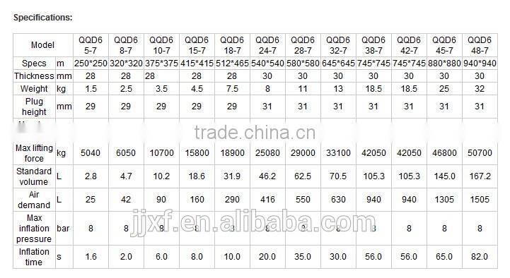 Disaster Fire Fighting Emergency Penumatic rescue air lifting bag