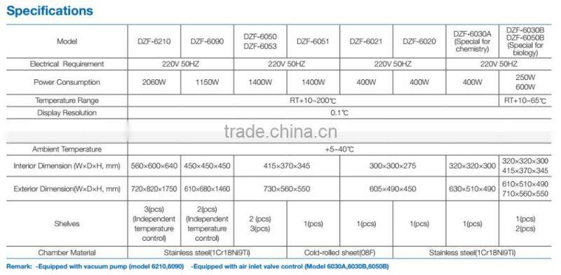Digital Display Drying Oven With Vacuum Pump