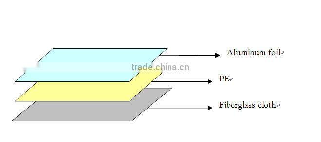 fiberglass insulation with aluminum foil