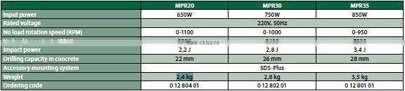 Best Quality Status Durable Tools Electric Rotary Hammer