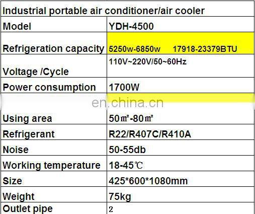 17918--23379 BTU Portable air conditioner air cooler with pushing hands movable wheels easy to move.