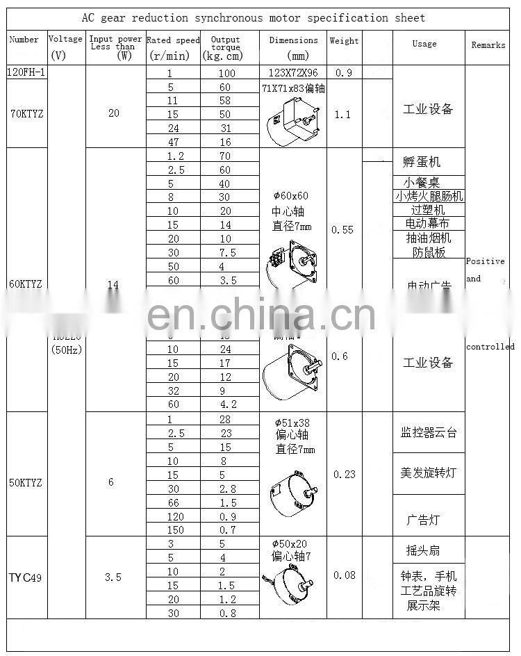 30R/MIN 220v ac 50ktyz gear reduction permanent magnet synchronous motor