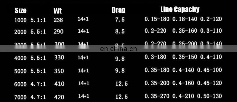 Amazon Fishing Reel Smooth Two Cups Fishing Reel 15BB Saltwater Spin Fishing Reels