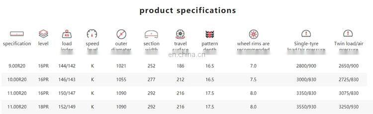 Commercial 9r20 Truck Tire Sale 10r20 11r20 Heavy Tires Truck Commercial 9r20 Truck Tire Sale 10r20 11r20 Heavy Tires Truck