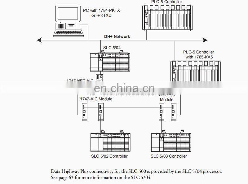 Original and New Seal Rcokwell Allen-Bradley EtherNet Processor AB PLC 1747-L551