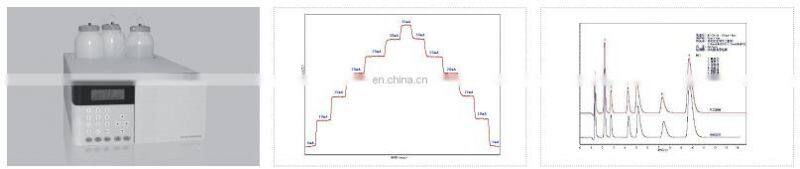 Stable high performance Ion Chromatography