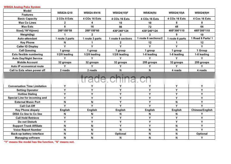 Telephone Switch 2 Co lines 8 Extensions Pabx System