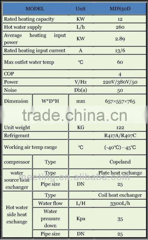 Meeting ground source heat pump (12KW, for residential floor heating, cooling)