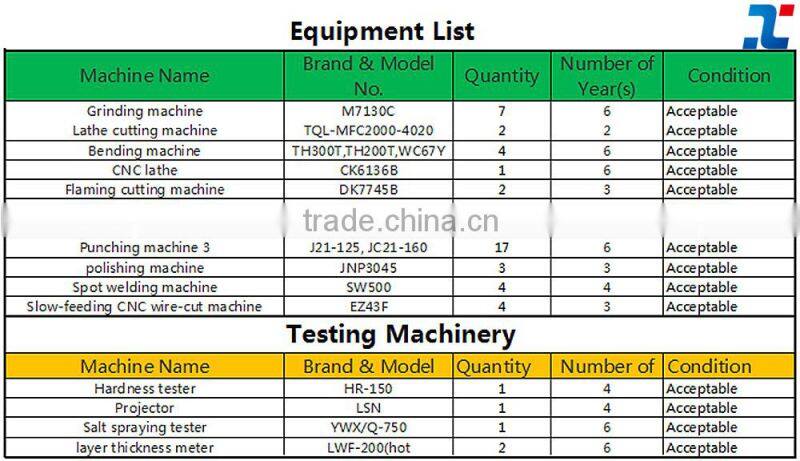 SUREALONG factory Dennis sale of metal stamping part