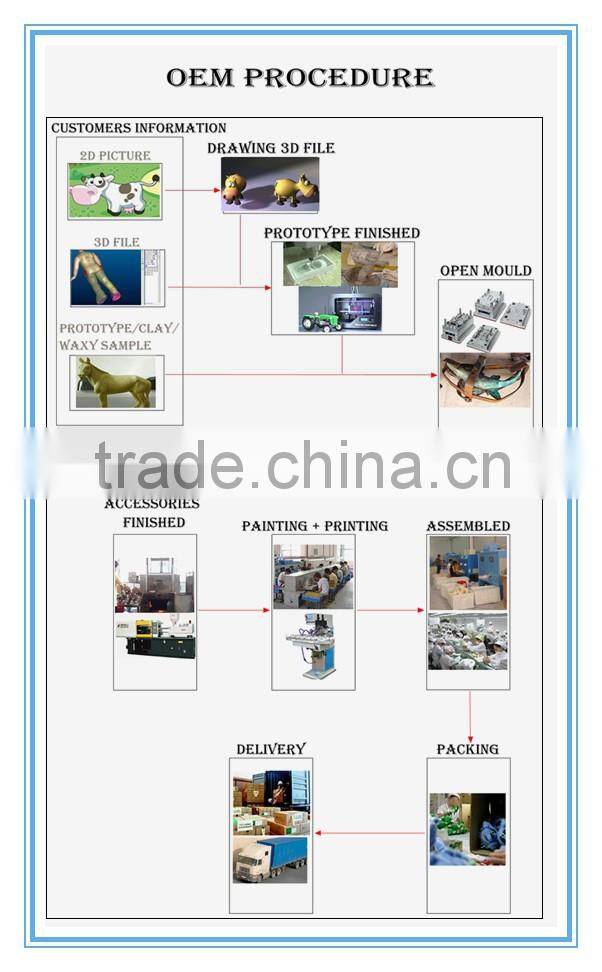 small plastic toy figures ,3D plastic cartoon doll ,3D cartoon monkey action figure