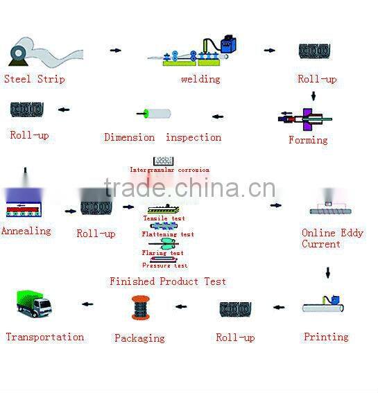 AURON ASTM A269 Auron Coil Tubing 1/2"*0.035" 316SS