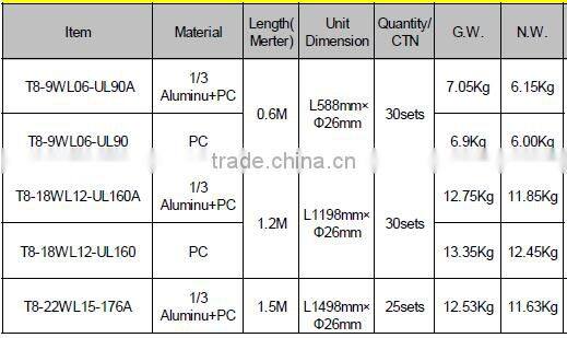 UL cUL 600mm led tube light with 5 years warranty