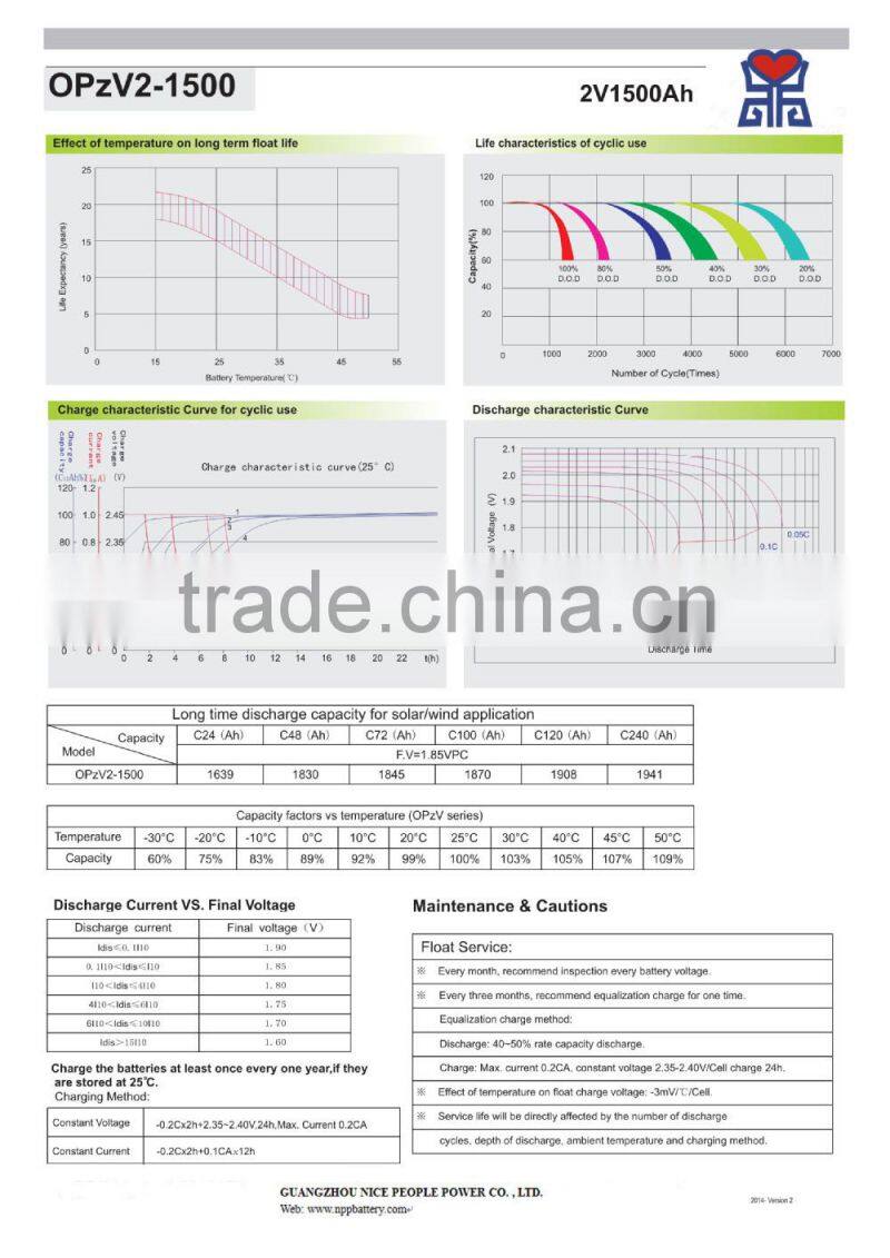 OPzV battery 2v 1500ah in 2015 canton fair