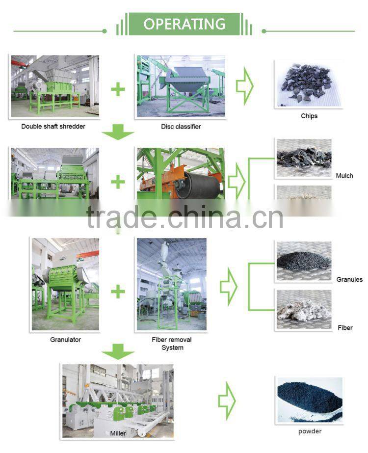 Waste Crusher Rrecycled tire rubber buckets Granules