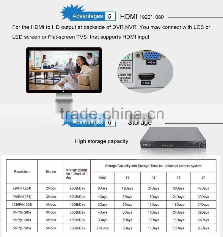 dvr full hd digital video recorder h.264 nvr support Audio/Alarm Signal IO