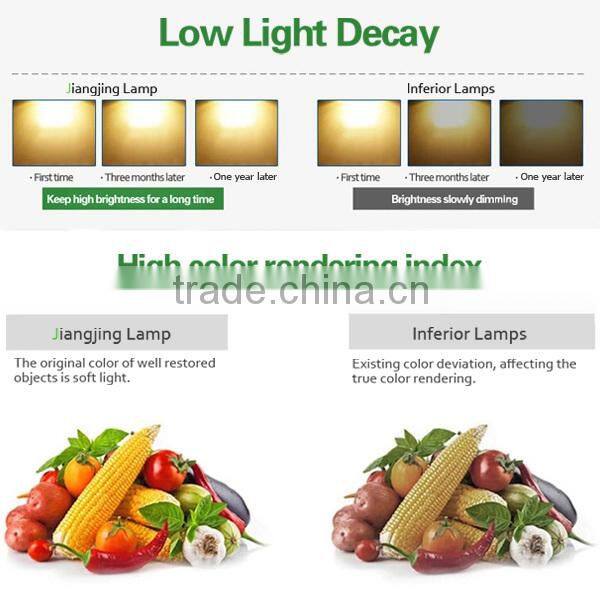 8 inch LED Downlight, 32W replacent Downlight led, TUV/CE listed retrofit kit