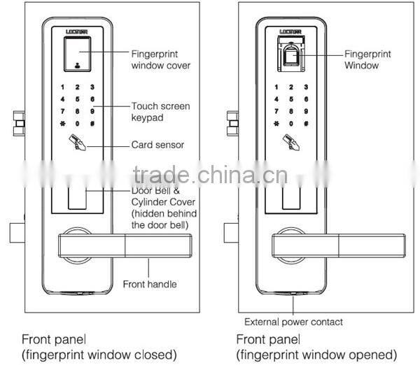 fingerprint door lock