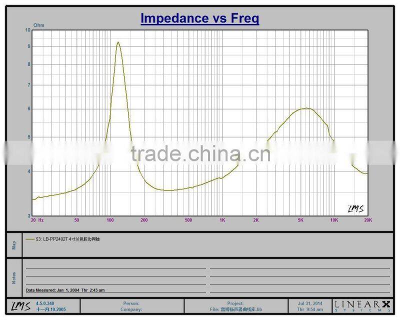 4 inch Coaxial Speaker car with rubber surround diaphragm hot sale