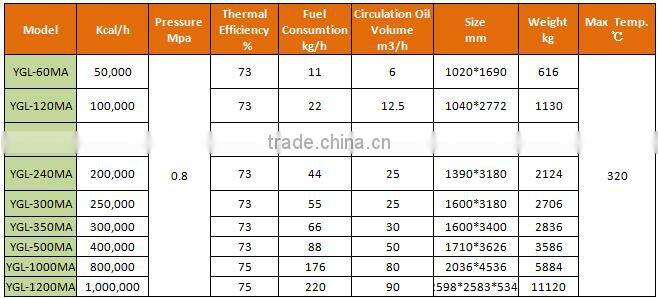 High Efficient Hot Oil Heating System Thermax Oil Boiler