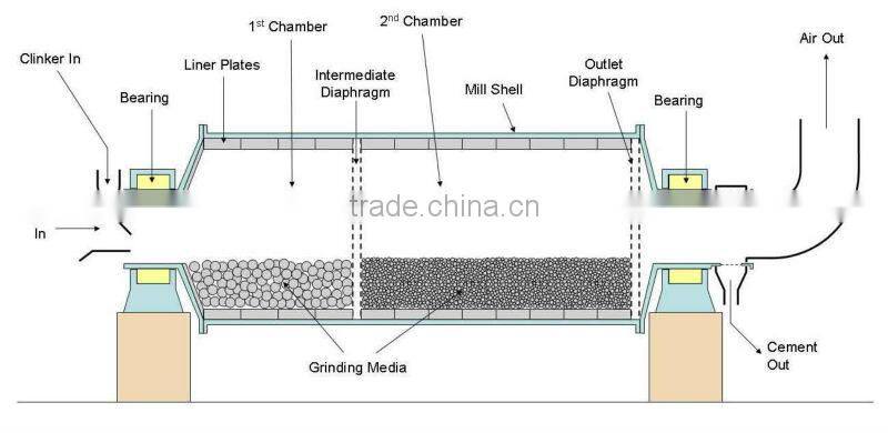 China High Effciency Wet grinding ball mill