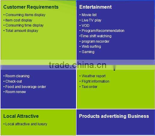 Low cost and Most Scalable Community/Enterprise/Hotel IPTV solution and system interfaces with PMS,BMS,CMS