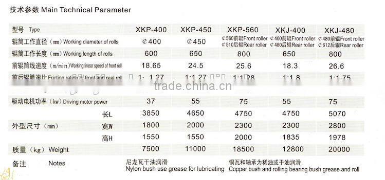 Rubber Tire Grinding Machine / Rubber Crushing Machine