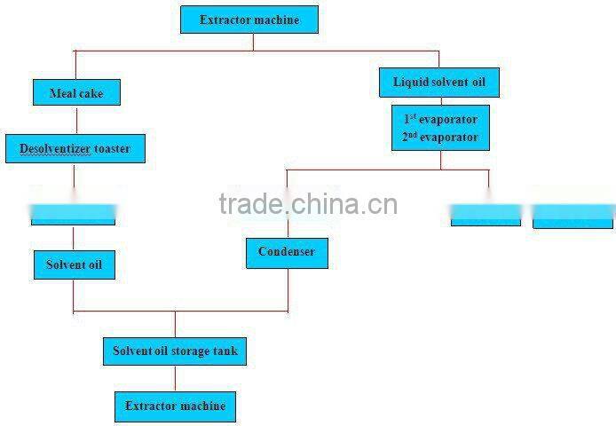 virgin coconut copra oil extraction machine