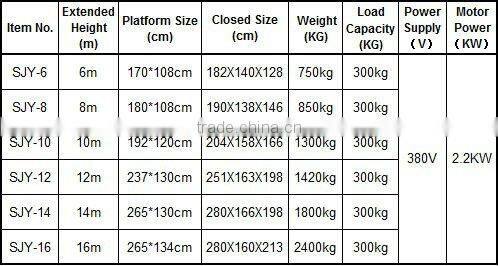 Steel Hydraulic Elevated Platform.