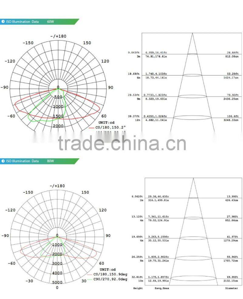 Modular Design, Lens Kit for Different Beam Angle, Meanwell Driver, CE Rohs Approved 60W LED Street Lights Manufacturers