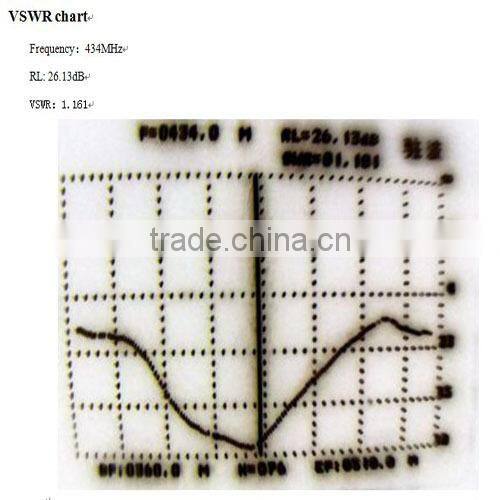 2015 Sucker antenna SW433-XP-XM 2.0 ~ 3.0dBi High Gain 433MHz Antenna Sucker Antenna