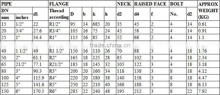 DIN plate carbon steel pipe flange stainless steel flange