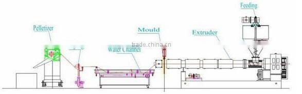 LLDPE HDPE Recycled Plastic Granulating Line