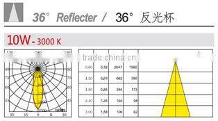 China supplier high bright LED terrace garden light