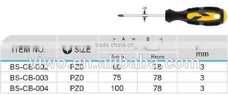 Pozidriv screwdriver set