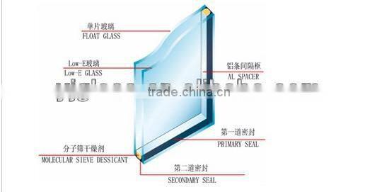 curved glass for curtain wall