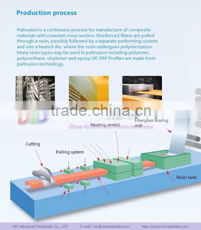 High Strength Fiberglass Reinforced Plastic Square Tube,Supply Series Of Fiberglass Sqaure Plastic Tube,Made In China