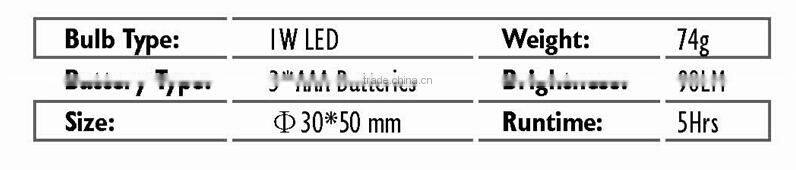 Best Quality High End China Made Emergency Headlamp