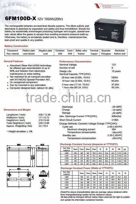 Vision 12V 100Ah Solar Gel Battery- Deep Cycle solimax 6FM100D-X