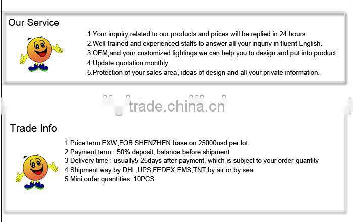 Best Price!!Alibaba Gold Supplier TUV CE RoHS 600 600 Led Panel Light