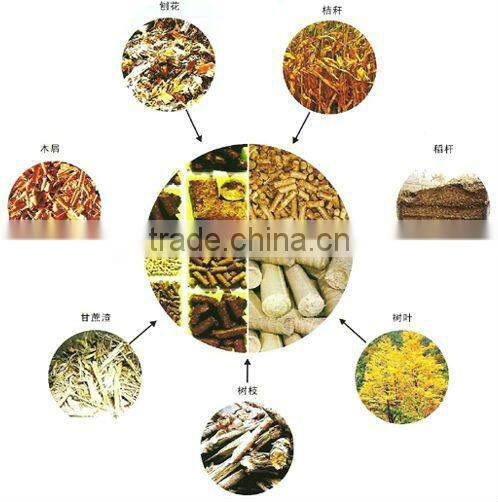 HQ-W2.0 environmental biomass burner for oil boiler