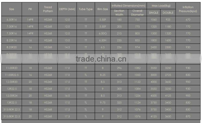 trucks tyres with wheel rims