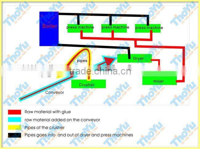 Strong Wooden Pallet Press machine SMS 0086-15238398301