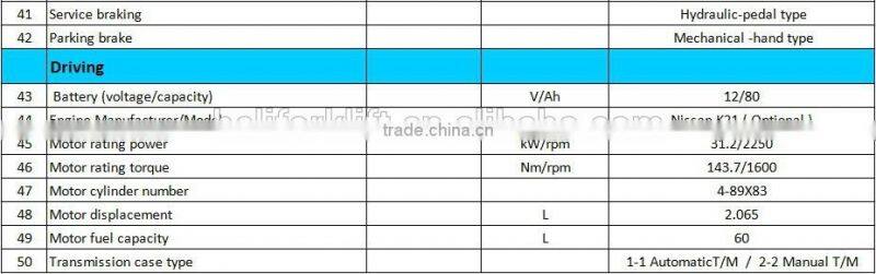ANHUI HELI BRAND 3.0T GASOLINE NISSAN ENGINE LPG FORKLIFT CPQYD30 WITH CE FOR SALE