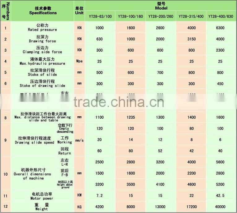 Rubber Compression Molding Hydraulic press hydraulic sheet drawing press YT28