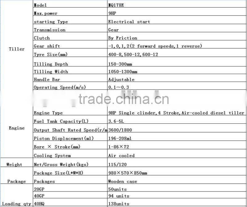 MeiQi 9HP 178F diesel engine tiller cultivator with rotary hoe