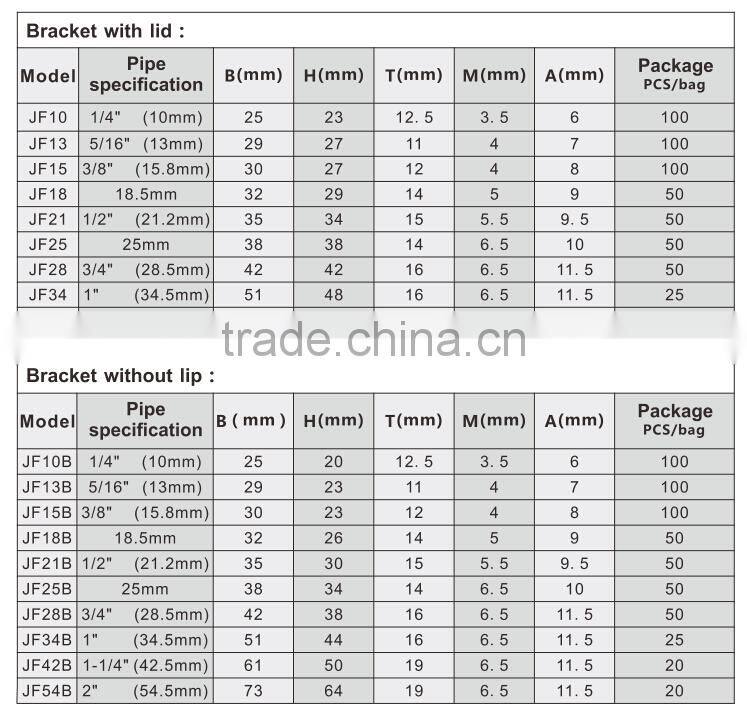 High quality plastic flexible pipe brackets