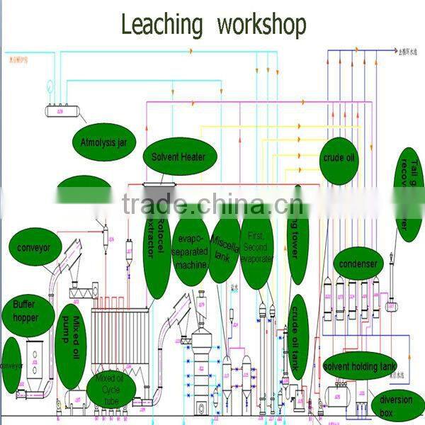 Good supplier factory of cotton oil refining plant