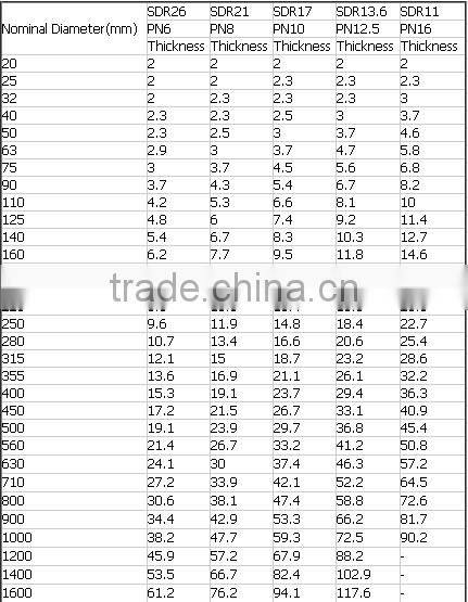 all kinds of pe pipe fitting ,PE Male Elbow and pe flange end for Water Supply